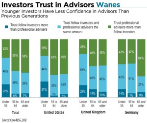 advisor-trust-chart2